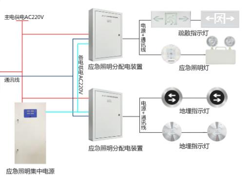 智能疏散系統(tǒng)廠(chǎng)家怎么選擇，智能疏散系統(tǒng)廠(chǎng)家推薦【全網(wǎng)推薦】