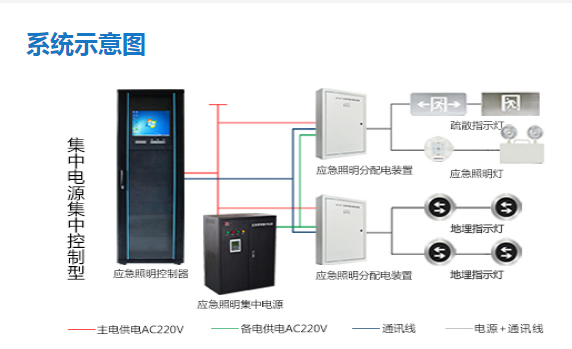 智能疏散系統(tǒng)有哪些特點，看完本文就明白【今日資訊】