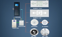 智能疏散系統(tǒng)是什么？哪些地方更應(yīng)架設(shè)它？