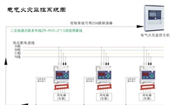 電氣火災(zāi)監(jiān)控系統(tǒng)容易發(fā)生哪些故障并如何針對(duì)性解決呢？