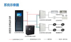 智能疏散系統(tǒng)廠家有哪些？智能疏散系統(tǒng)廠家推薦