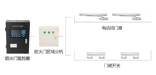 為什么要安裝防火門(mén)監(jiān)控系統(tǒng)？