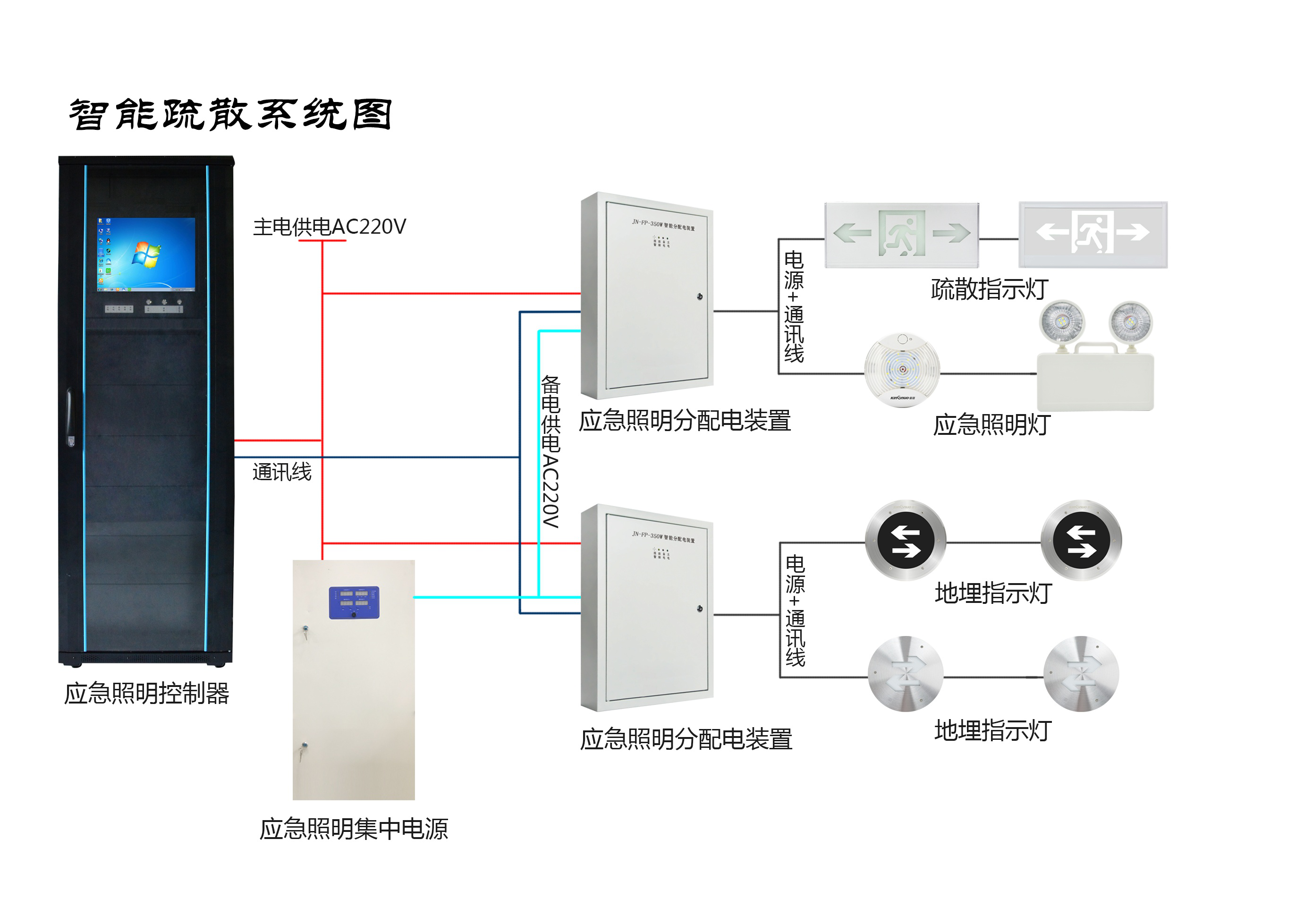 兩會(huì)新熱點(diǎn)，2019年的智慧消防行業(yè)將有哪些新發(fā)展？