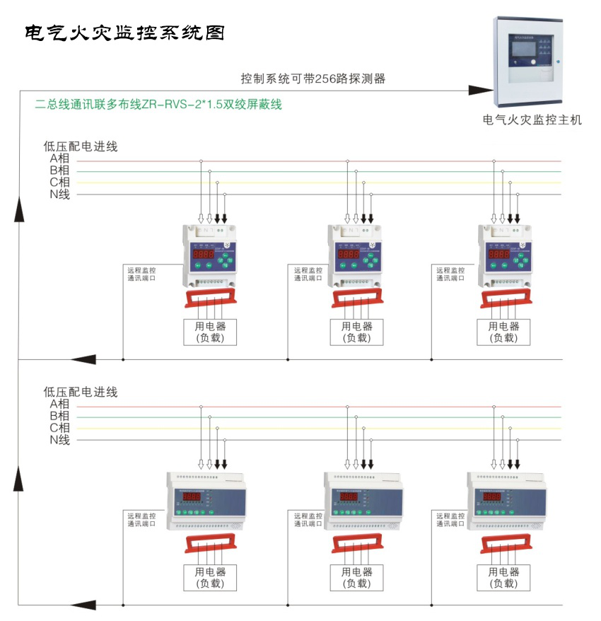 用好電氣火災(zāi)監(jiān)控系統(tǒng)，讓火災(zāi)防患于未“燃”