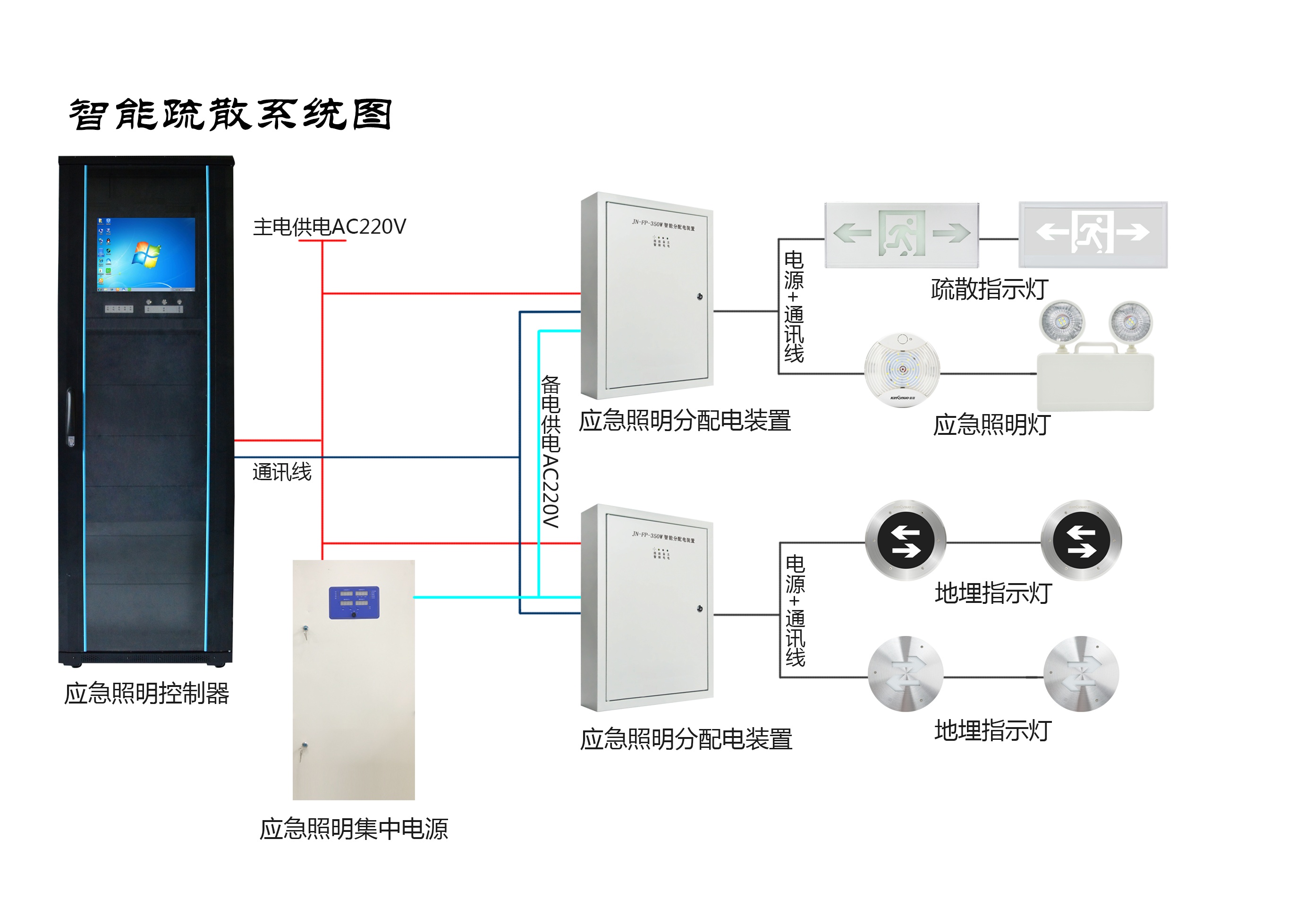 智能應(yīng)急疏散指示系統(tǒng)圖