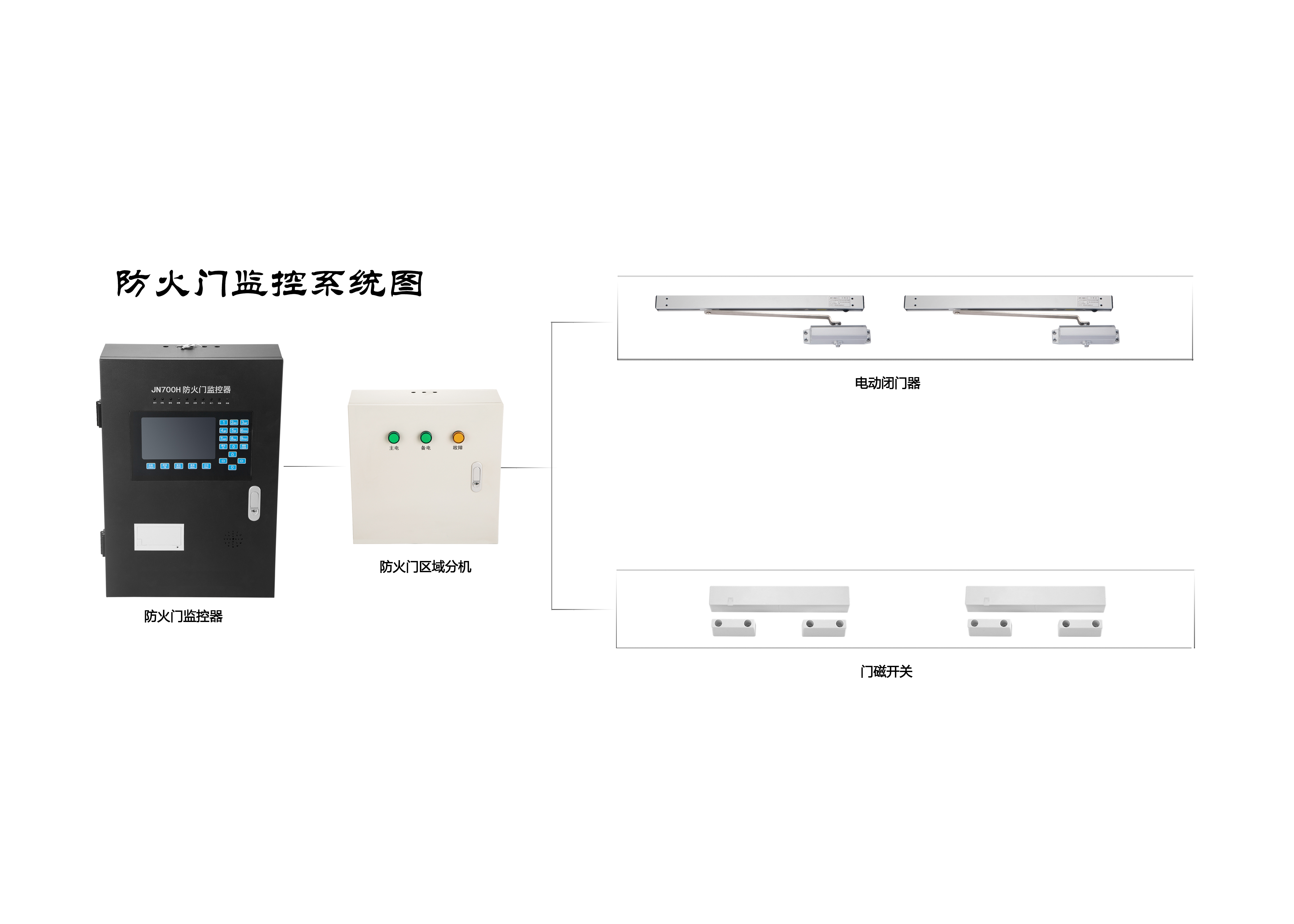 防火門監(jiān)控系統(tǒng)的具體分類及其作用