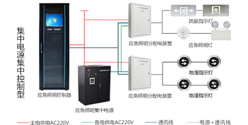 智能疏散系統(tǒng)怎么安裝，2019智能疏散系統(tǒng)廠家安裝指南全網(wǎng)解說