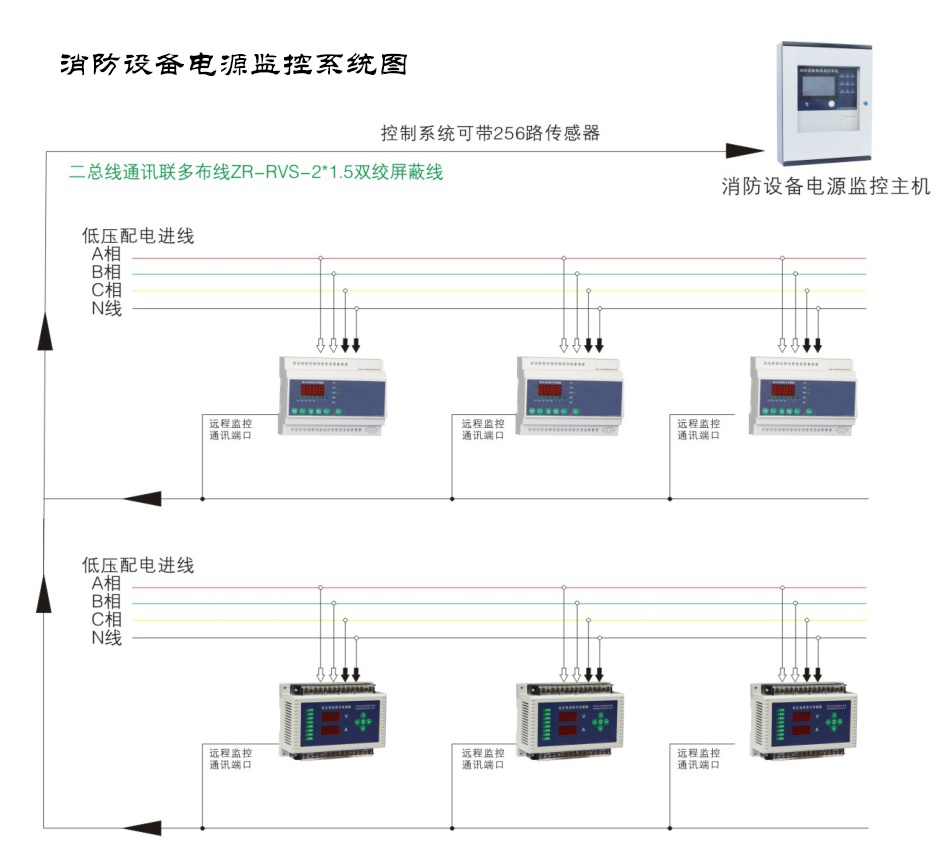 消防設(shè)備電源監(jiān)控系統(tǒng)的應(yīng)用范圍有哪些？看完你就了解了