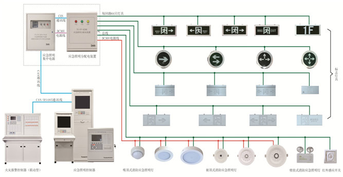 消防電源監(jiān)控系統(tǒng)模塊怎么接線？消防電源監(jiān)控模塊實(shí)物圖[今日更新]